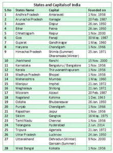 28 Indian States in Alphabetical Order & Capitals [2024] List – SAMJHE