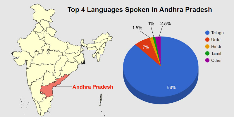 Andhra Pradesh Language
